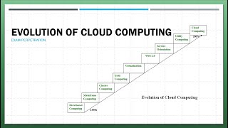 Evolution of Cloud Computing | Distributed Computing | Cluster Computing | Grid Computing