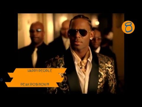 R Kelly - 10 Best Songs - YouTube Music