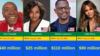 Net Worth of Black Hollywood Stars EXPOSED 2025