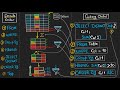SQL Order of Execution (Visually Explained) | Understanding How Queries Run
