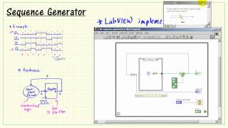 LabVIEW FPGA: Sequence generator