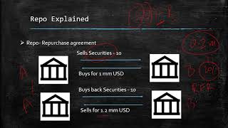 Understanding the LIBOR transition- RFR Concepts explained !
