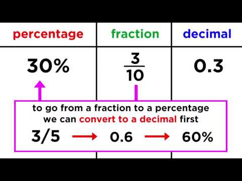 Converting Between Fractions, Decimals, and Percentages Converting Between Fractions, Decimals, and Percentages
