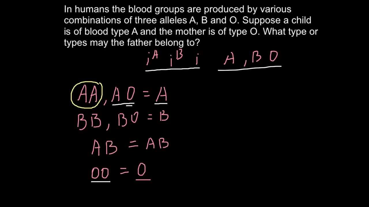 Mother Father Blood Type Chart