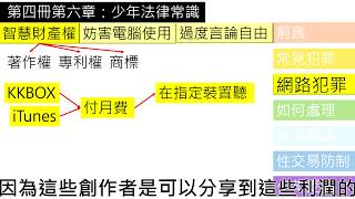 【八下公民】【觀念】網路常見犯罪、資訊生活中的法律常識