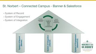 Achieve a Connected Campus Using Jitterbit