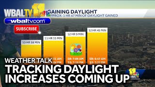 Weather Talk: Daylight increases from February to April