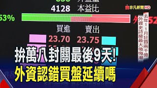 外資3天捧1183億銀彈 台股萬八封關機會濃  外資史詩級後悔潮  單月爆買2400億創新高!｜非凡財經新聞｜20240123