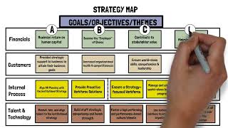 Mastering Strategic Alignment