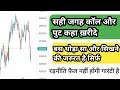 ज़रूरी है ये जानना: ज़रूरी वाले 'Option Trading Strategies' को Unlock करें!