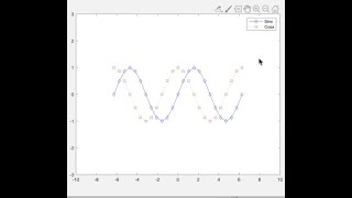 Matlab Bangla Tutorial Part 1: 2d Plotting