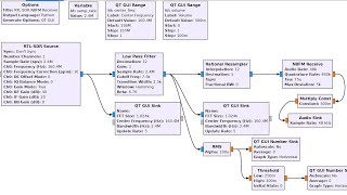 GNU Radio Embedded Python Block for RaspberryPi4 GPIO