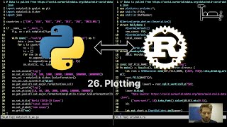26. Plotting - From Python to Rust