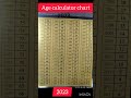 how to calculate age #calculator #viral #shorts