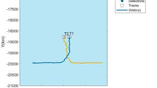 JPDA Tracker