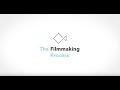 The Filmmaking Process | Digifish