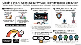 EnforceAuth and NVIDIA OpenShell