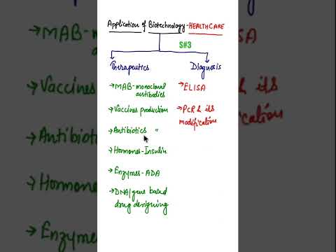 Application of biotechnology in the field of health #shorts #biologyshort