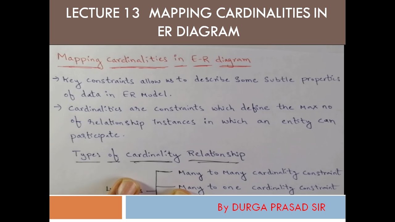 Mapping Cardinalities In ER Diagram / Mapping Cardinalities In DBMS ...