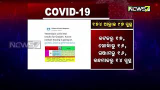 ଆଜି ଓଡ଼ିଶାର ୧୮ ଜିଲ୍ଲାରୁ ୧୭୪ ଜଣ କରୋନା ପଜିଟିଭ୍ ଚିହ୍ନଟ ଏବଂ ସୁସ୍ଥ ହେଲେ ୯୭ ଜଣ