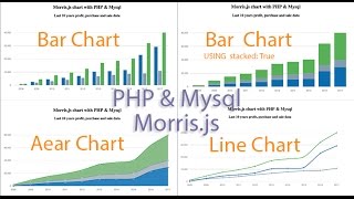 How to Create Charts and Graphs Using MySQL, PHP, Morris.js Tutorial