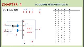 Exercise 4.35 - Implement Boolean Function Using Multiplexer
