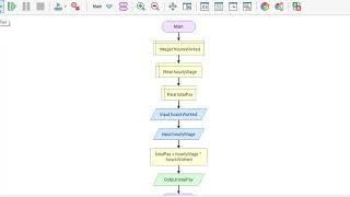 Flowchart for Weekly Pay