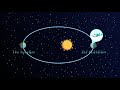 why series earth science episode 7 revolution and annual motion