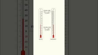 Easily convert Celsius and Fahrenheit in your head