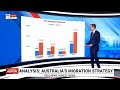 Analysis: Sky News explains Australia's migration strategy