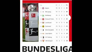 Current German Bundesliga Top 10 Table Standings | Match Day 19
