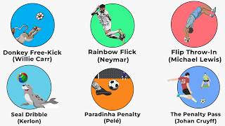 Every Banned football skill Explained in 9 minutes