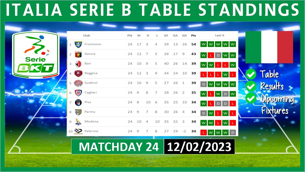 SERIE B TABLE STANDINGS TODAY 2022/2023 | ITALIA SERIE B POINTS TABLE ...