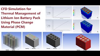 Phase Change Material (PCM) for Thermal Management of 8 Cell Lithium-Ion Battery Pack