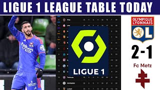 FRANCE LIGUE 1 TABLE UPDATED TODAY | LIGUE 1 TABLE AND STANDINGS 2023/24.