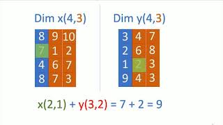 Two Dimensional Array || GWBASIC || Tutorial # 32