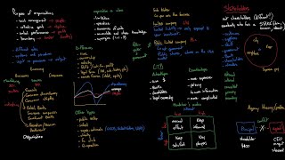 Mendelow matrix - BT #6