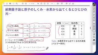 基礎物理量子論その２ボーアの仮説