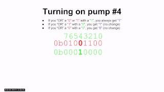 Bitwise Operations