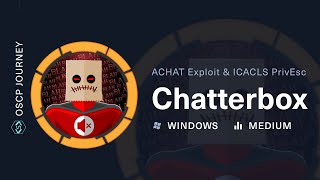 HackTheBox Chatterbox Walkthrough | Achat & Icacls