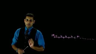 Question on dividend discount Model/CS Professional FTFM Video Lectures