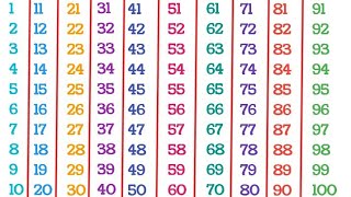 English Counting | Counting 1 to 100 | Counting in English | 123 Counting | Learn Counting | 12345