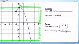 Strategies to find Domain & Range