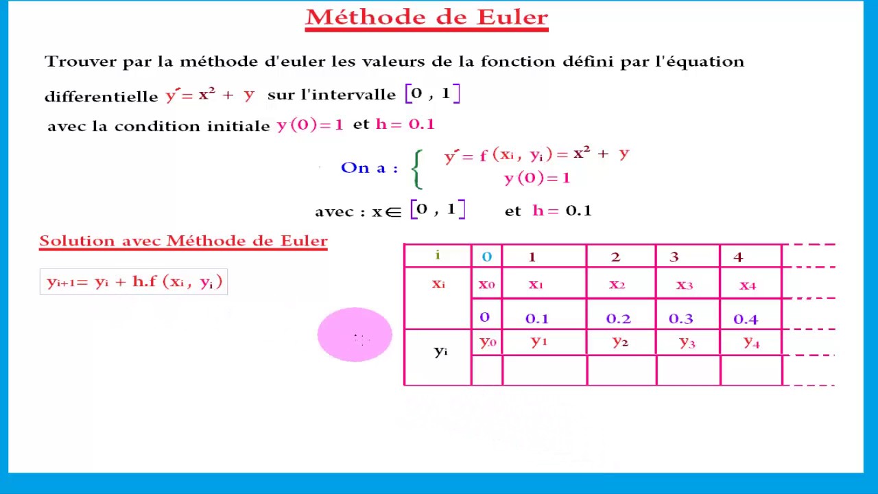 5Méthode D'Euler Pour Les équations Différentielles - YouTube