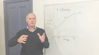 Richard Eckard - Nitrogen-grown pasture versus purchased feed