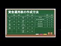 【知識０から理解できる銀行業務検定 財務3級㉝】資金運用表