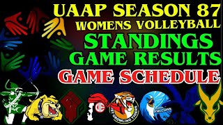 UAAP SEASON 87 WOMENS VOLLEYBALL | STANDINGS | GAME RESULTS | GAME SCHEDULE