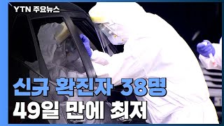 신규 확진자 38명 49일 만에 최저...\