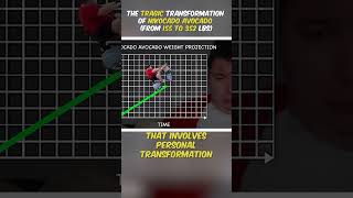 Nikocado Avocado S Shocking Weight Transformation
