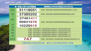 統一發票110年5-6月中獎獎號